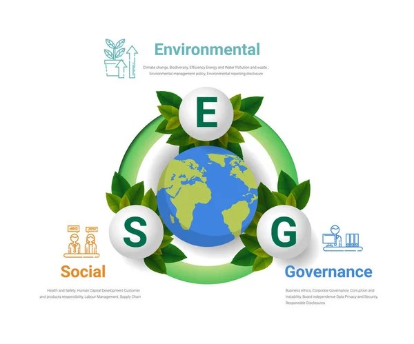 Environmental, Social and Governance